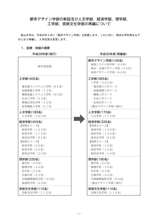 富山大学 平成30年度学生募集要項 一般入試
