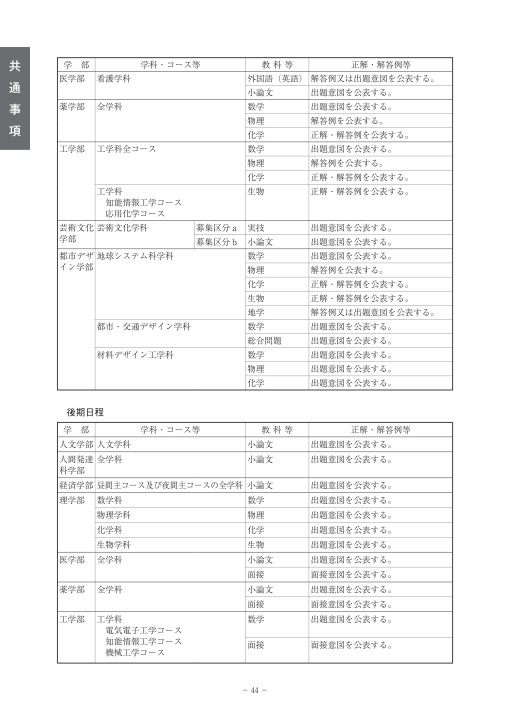 富山大学 平成30年度学生募集要項 一般入試 富山大学 平成30年度学生募集要項 一般入試