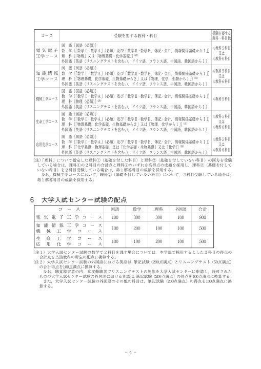 富山大学 平成30年度学生募集要項 工学部 専門学科 総合学科卒業者入試