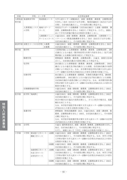 平成31年度 学生募集要項 特別入試