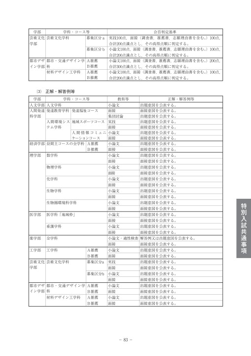 平成31年度 学生募集要項 特別入試