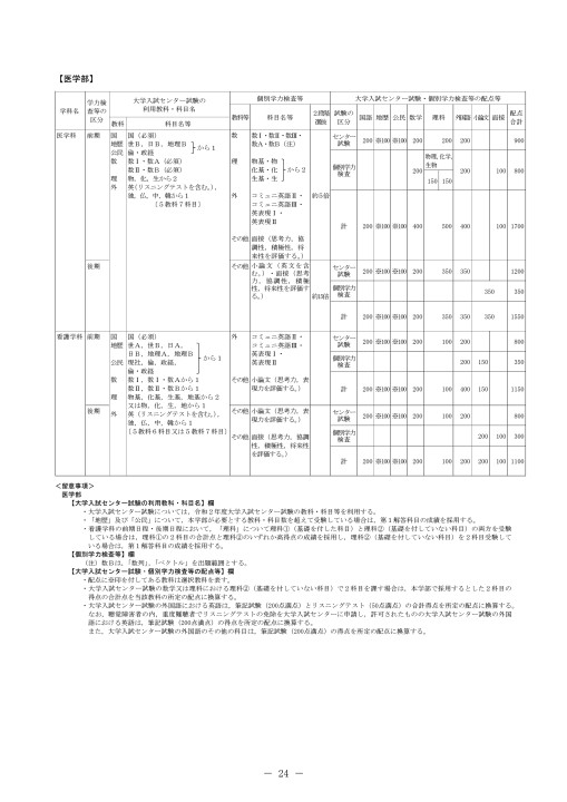 令和2年度 学生募集要項 一般入試