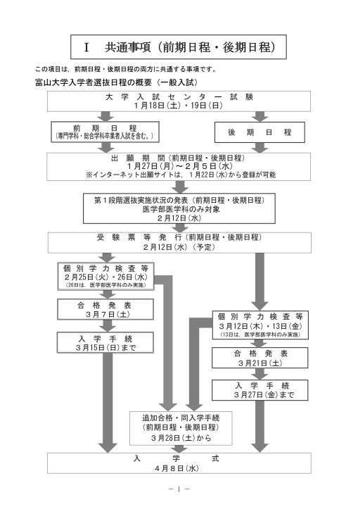 令和2年度 学生募集要項 一般入試