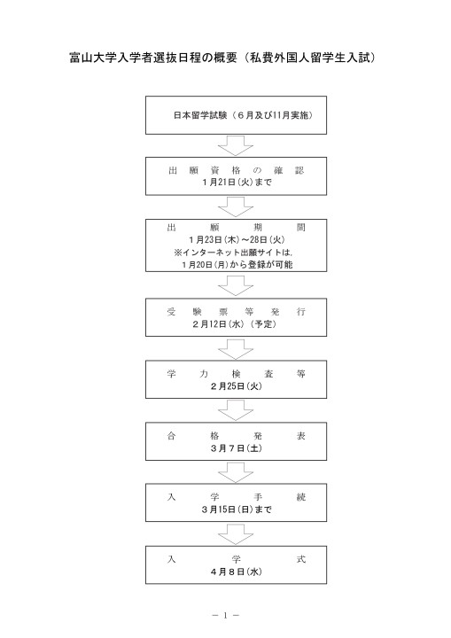 令和2年度 学生募集要項 私費外国人留学生入試 令和2年度 学生募集要項 私費外国人留学生入試