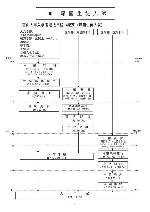 令和2年度学生募集要項 特別入試 令和2年度学生募集要項 特別入試