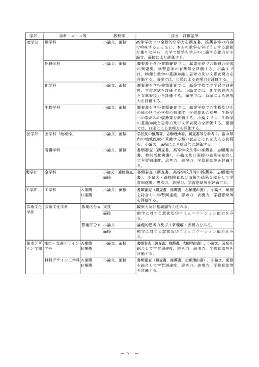 令和２年度学生募集要項 特別入試