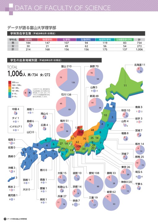 富山大学理学部案内