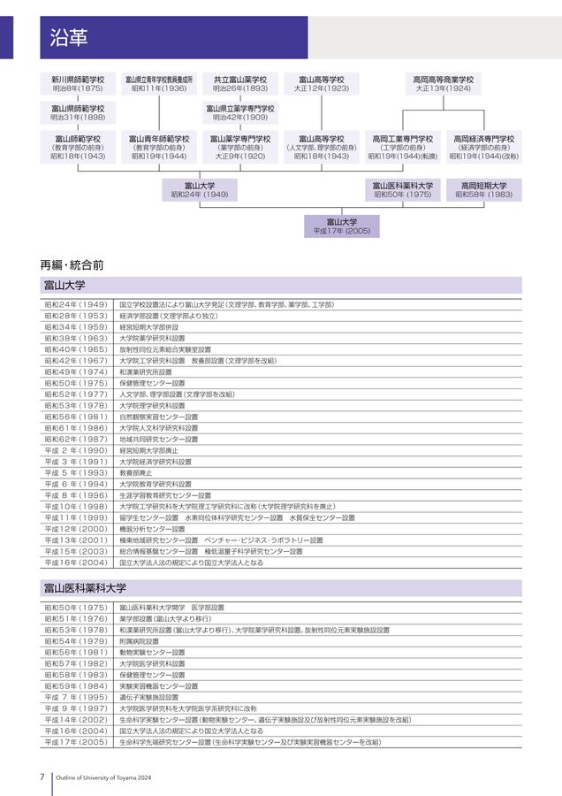 大学概要2024 Ver2
