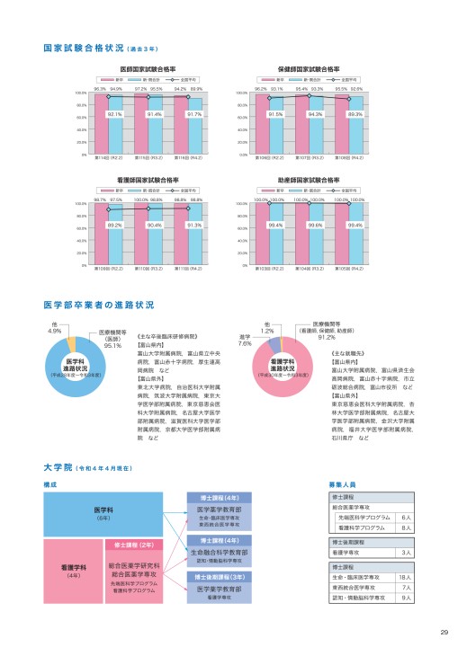 富山大学　理系　医学部　2009年～2023年 15年分 富山大学 理系 医学部 2009年～2023年 15年分 10年分の過去