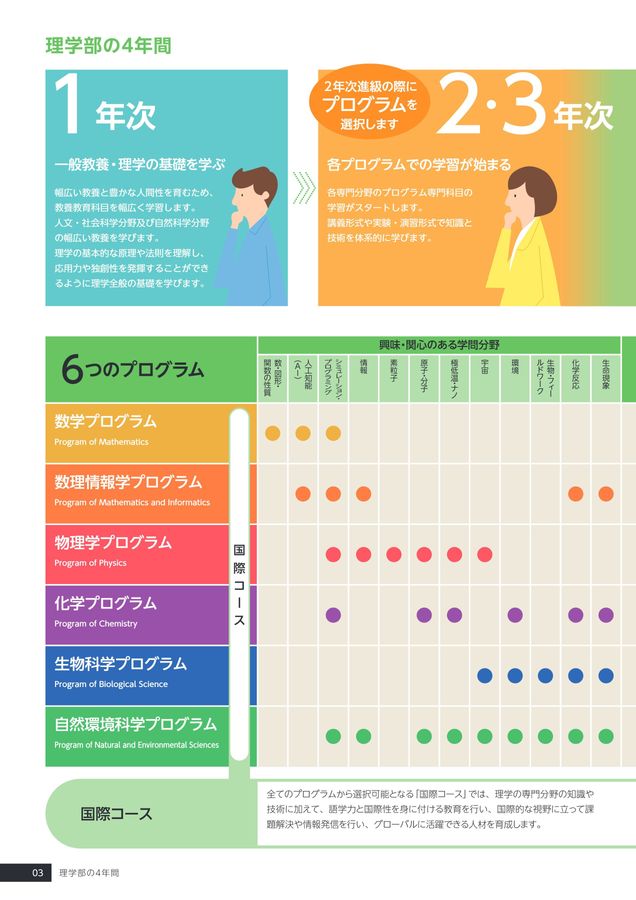 富山大学 理学部 学部案内2026