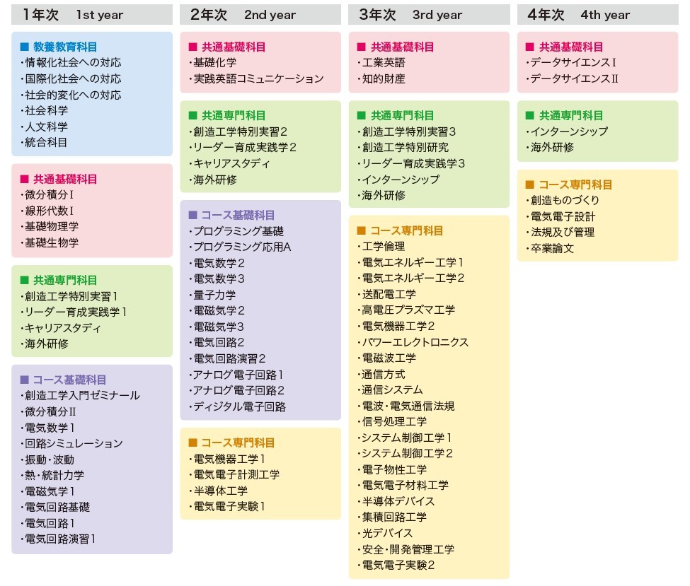 カリキュラム紹介 – 富山大学