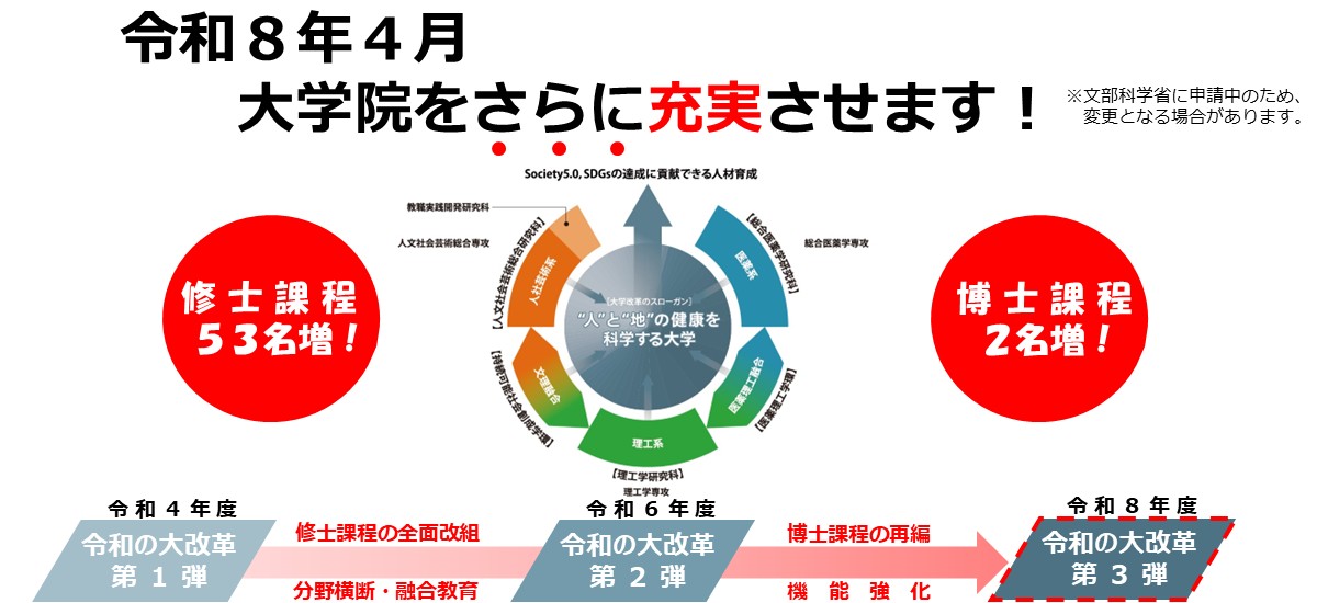 令和8年度における大学院入学定員の変更について