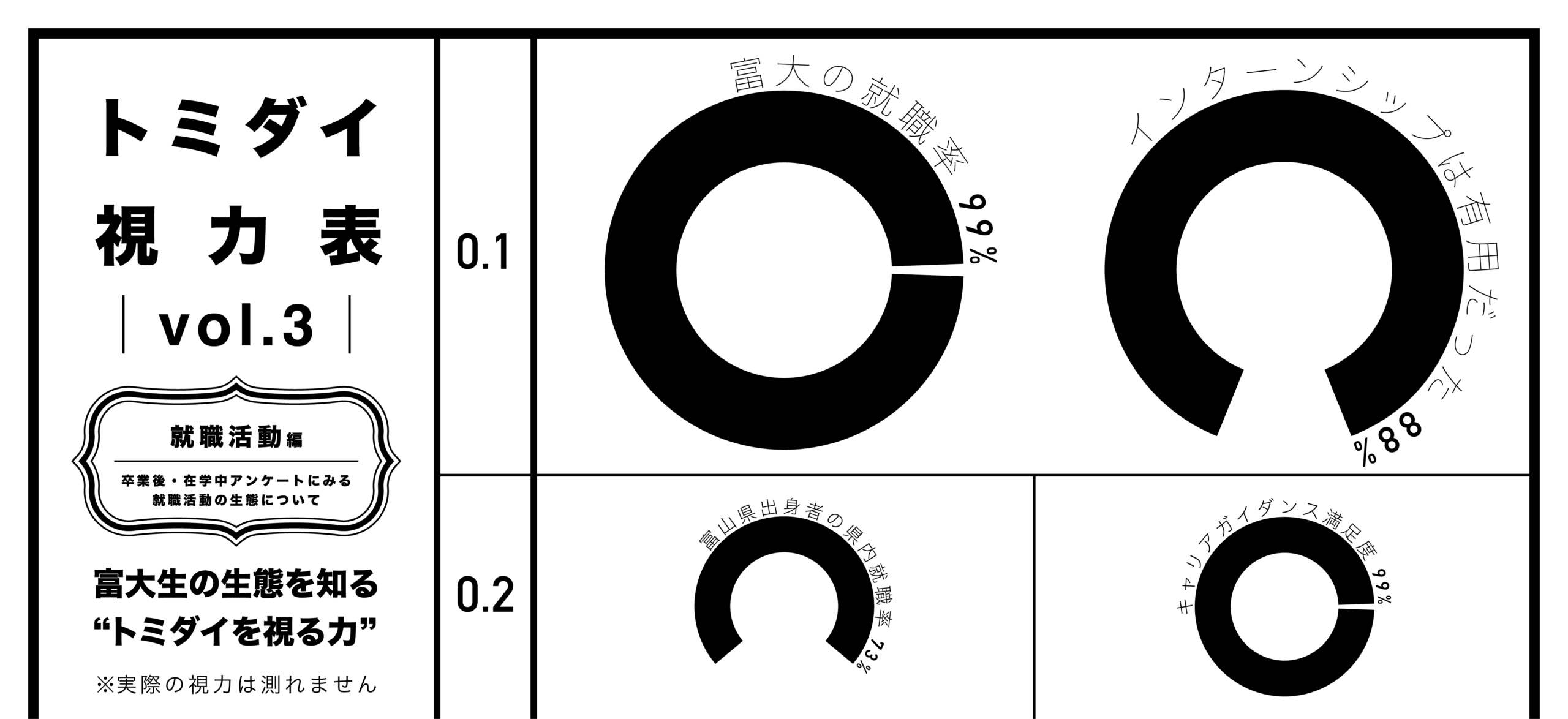 「トミダイ視力表vol.3」