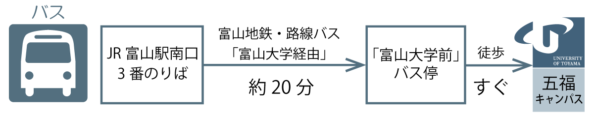 五福キャンパス 富山大学 五福キャンパス 富山大学