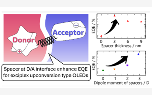 超低電圧駆動有機ELの材料選択を革新～界面スペーサー技術で性能を飛躍