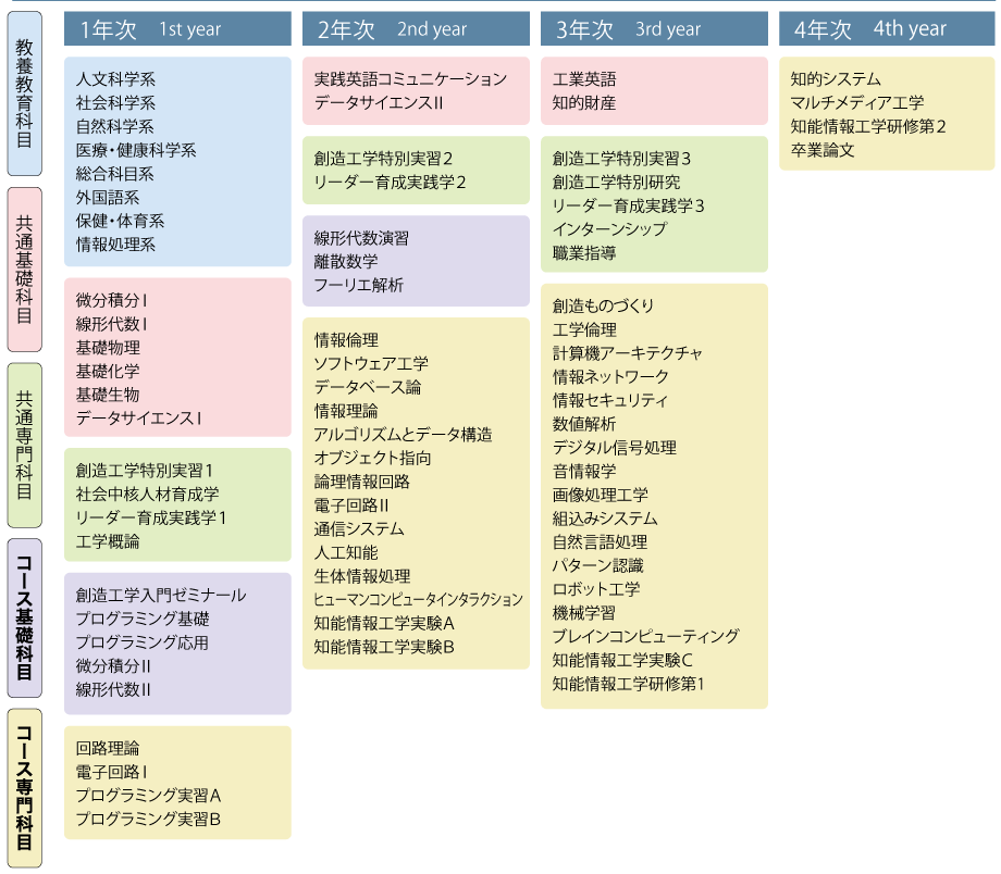 カリキュラム紹介 富山大学