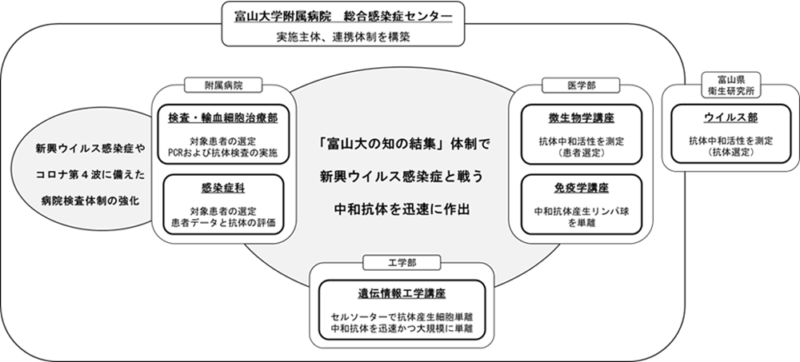 ウイルス twitter コロナ 富山 富山県／新型コロナウイルス感染症の県内の患者等発生状況