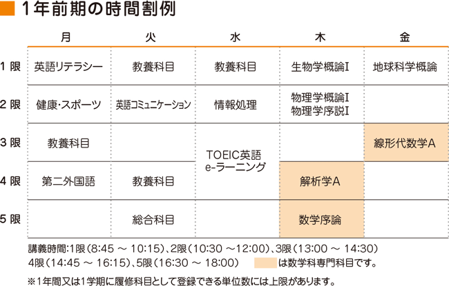 カリキュラム紹介 富山大学