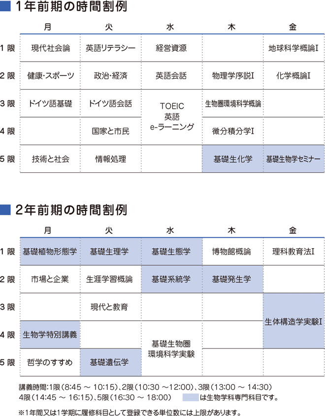 カリキュラム紹介 富山大学
